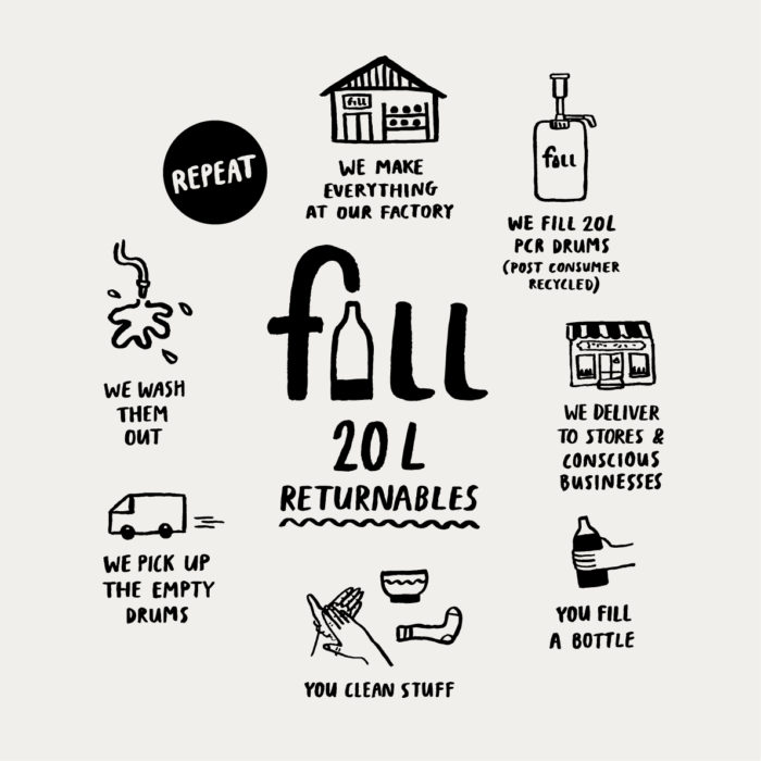 Hair Kit Fill Refill Co Refillable Eco Household & Personal Care