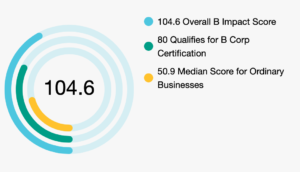 fill refill bcorp score